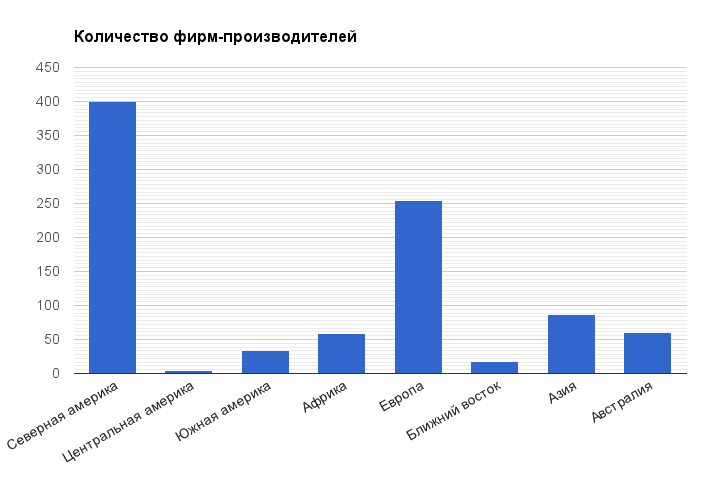 firms_cont_by_country