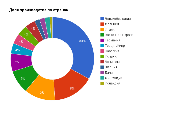firms_cont_by_country